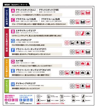 観覧席チャート