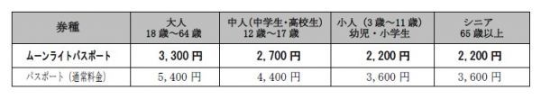 ムーンライトパスポート料金