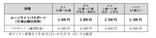 ムーンライトパスポート料金表