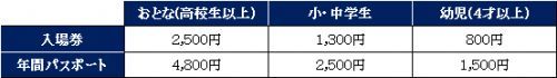 入場料金表