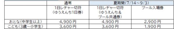 チケット価格表