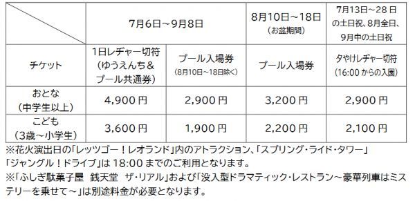 夏期間のチケット価格表