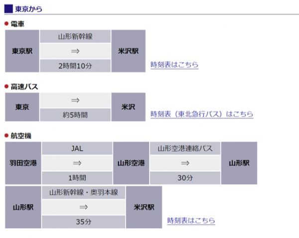 公共交通でのアクセス