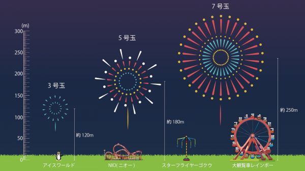 花火の号数解説