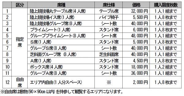 座種・価格など