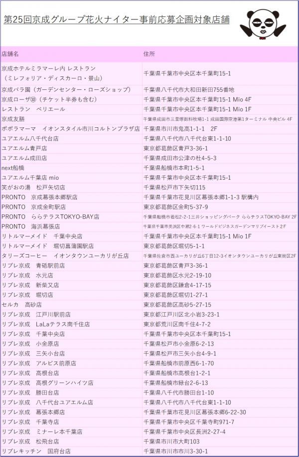 事前応募企画対象店舗