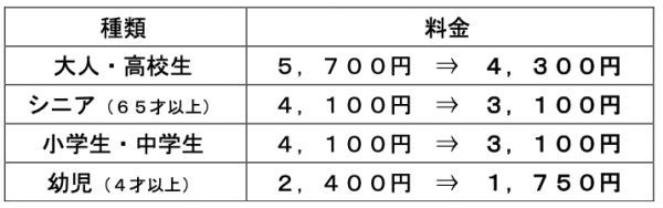超早割ワンデーパス価格表
