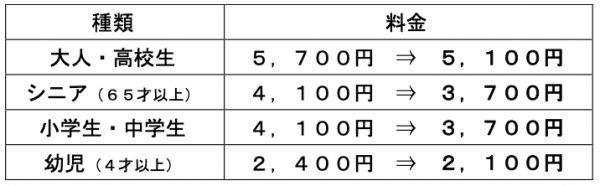 早割ワンデーパス価格表