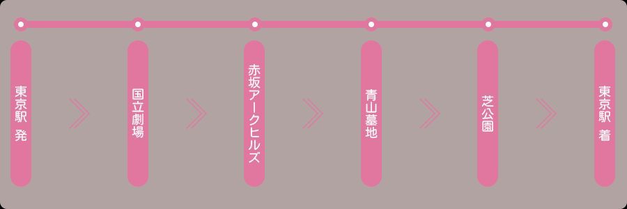 東京駅発着コース（例）