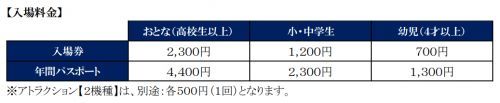 入場料金