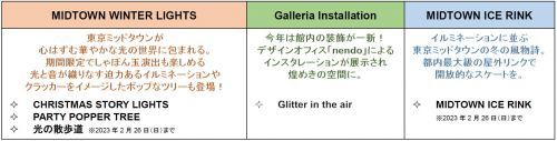 【MIDTOWN CHRISTMAS 2022 概要】