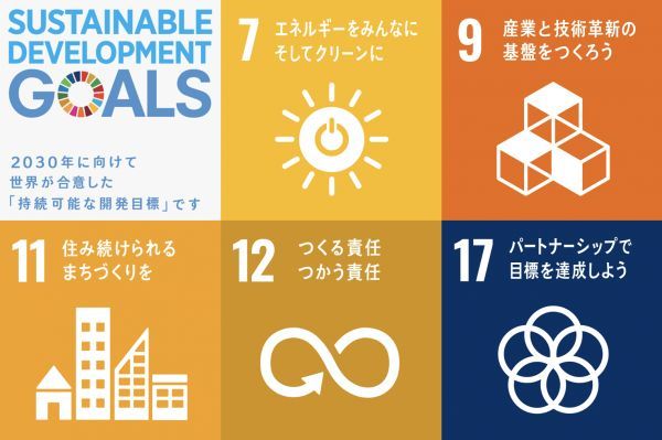 SDGs