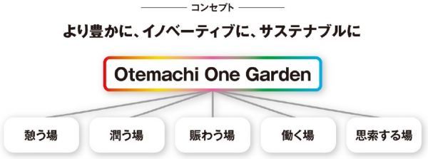 より豊かに、イノベーティブに、サステナブルに