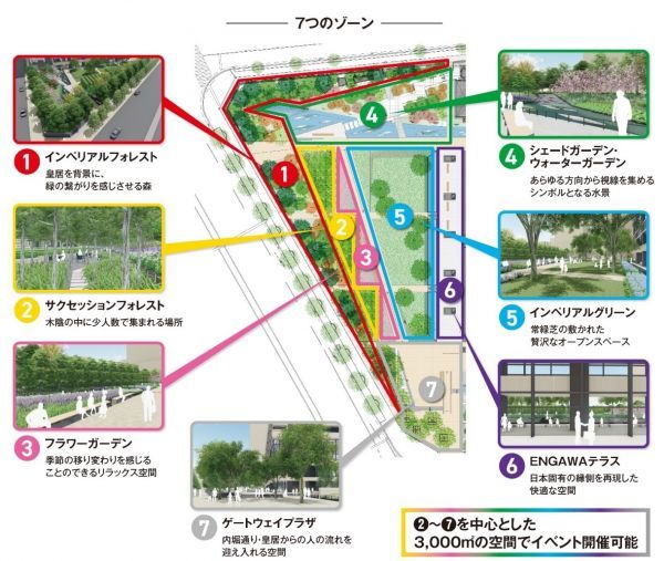 OTEMACHI ONE 7つのゾーン