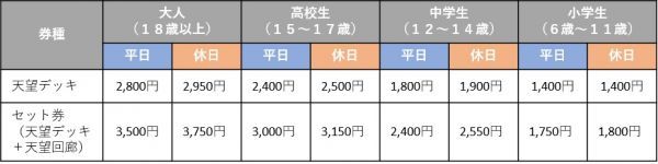 販売価格表