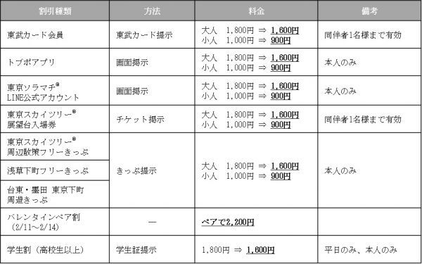 各種優待割引表