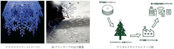 廃プラスチックを分子レベルに分解して様々な製品の原料として再利用する方法