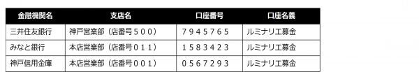 銀行振り込みによる募金の受付