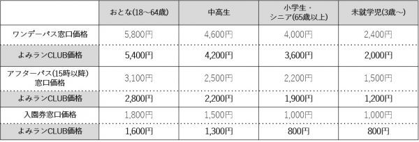 料金表