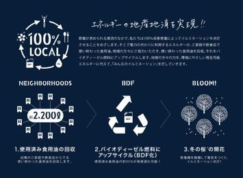 地域の力で実現するSDGsイルミネーション