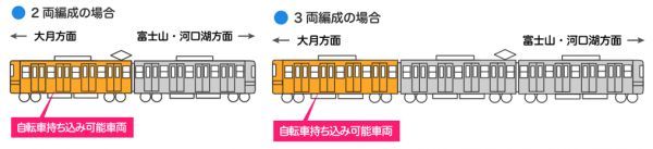 持込車両