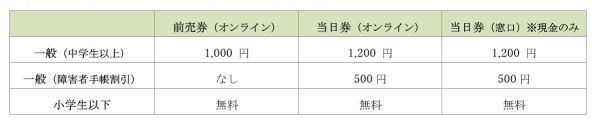 夜間特別観賞券