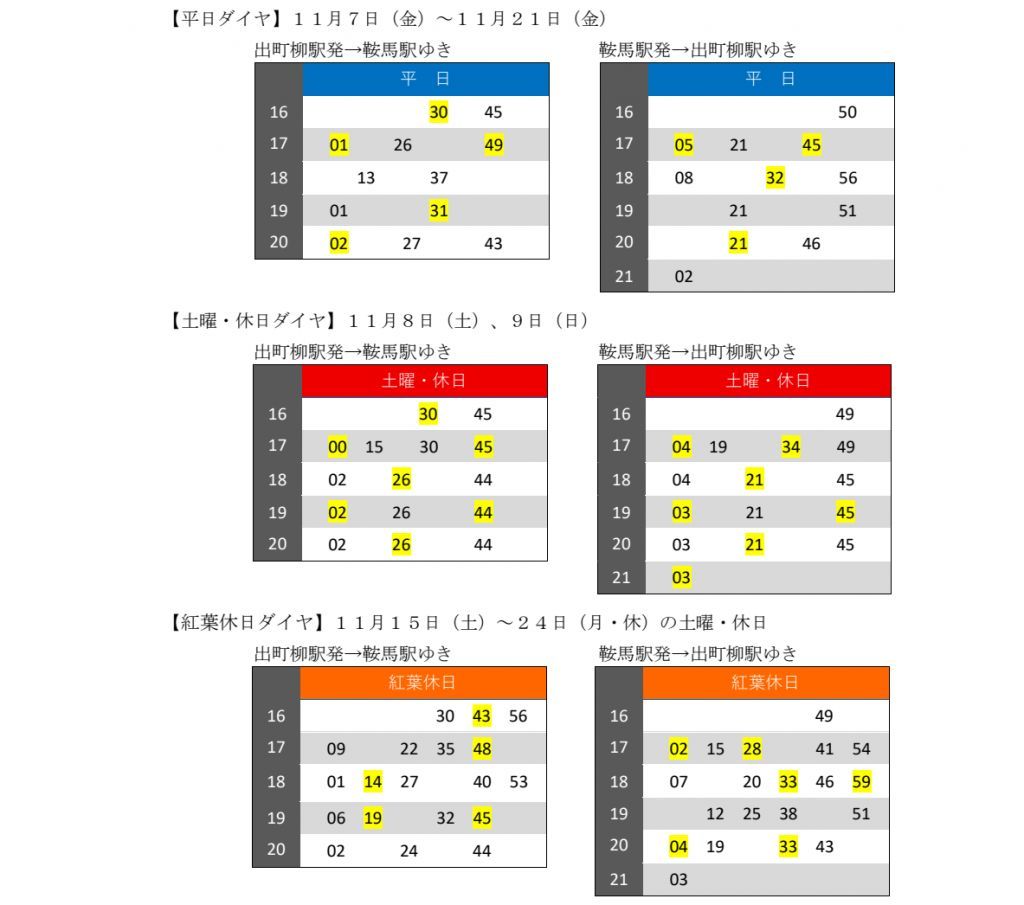 対象列車