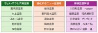 BIGLOBEと温泉賢人が2025年 温泉トレンド予測を発表　「ちょいズラし穴場温泉」「進化するニュー温泉地」ほか