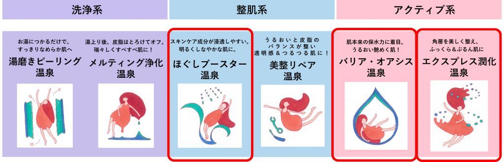 ポーラ・オルビスHDの美肌泉質研究に新知見、「石和（いさわ）温泉」徒歩30分圏内に3つの美肌泉質が密集