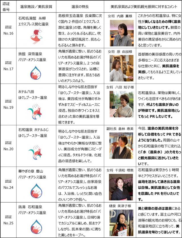 美肌温泉証を取得した石和温泉の温泉宿・施設