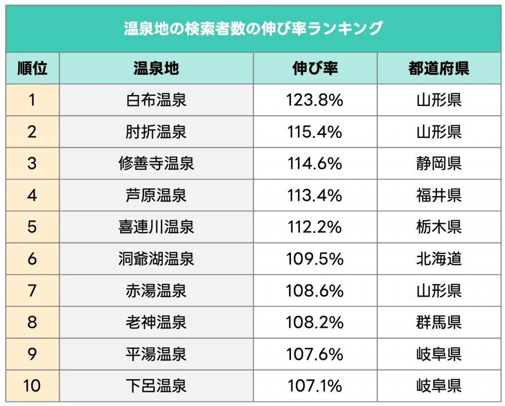 温泉スポット分析レポート2
