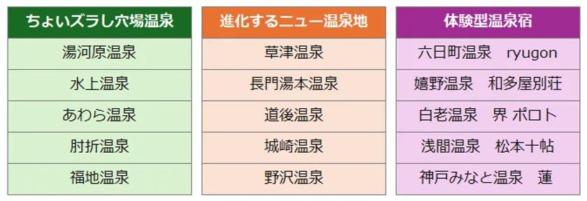 が2025年 温泉トレンド予測