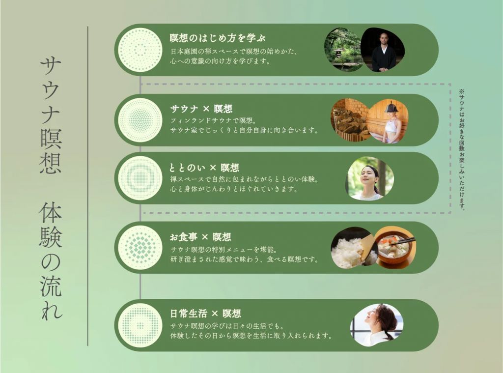 豊島園 庭の湯　サウナ瞑想2