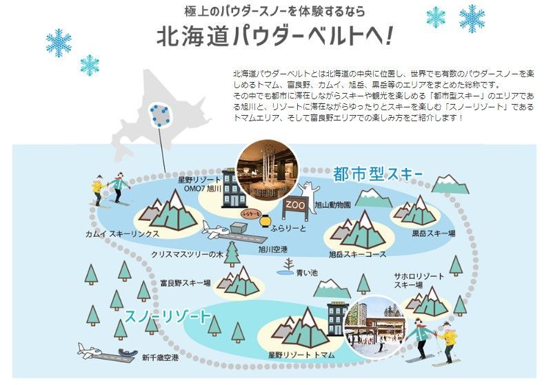 北海道パウダーベルトとは北海道の中央に位置し、世界でも有数のパウダースノーを楽しめるトマム・富良野・カムイ・旭岳・黒岳などのエリアをまとめた総称です