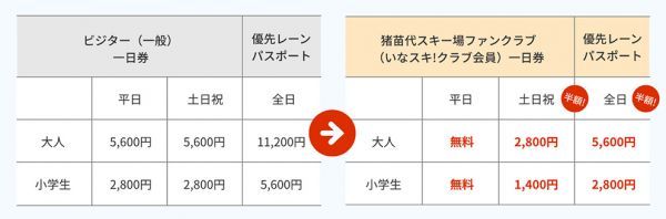 いなスキ!クラブ会員料金表