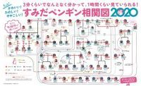 去年は恋人、今年は…恋敵!?昨年話題となったペンギン相関図がさらにややこしくなった！『すみだ・京都ペンギン相関図2020』