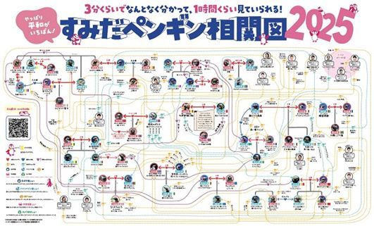 ペンギン相関図2025