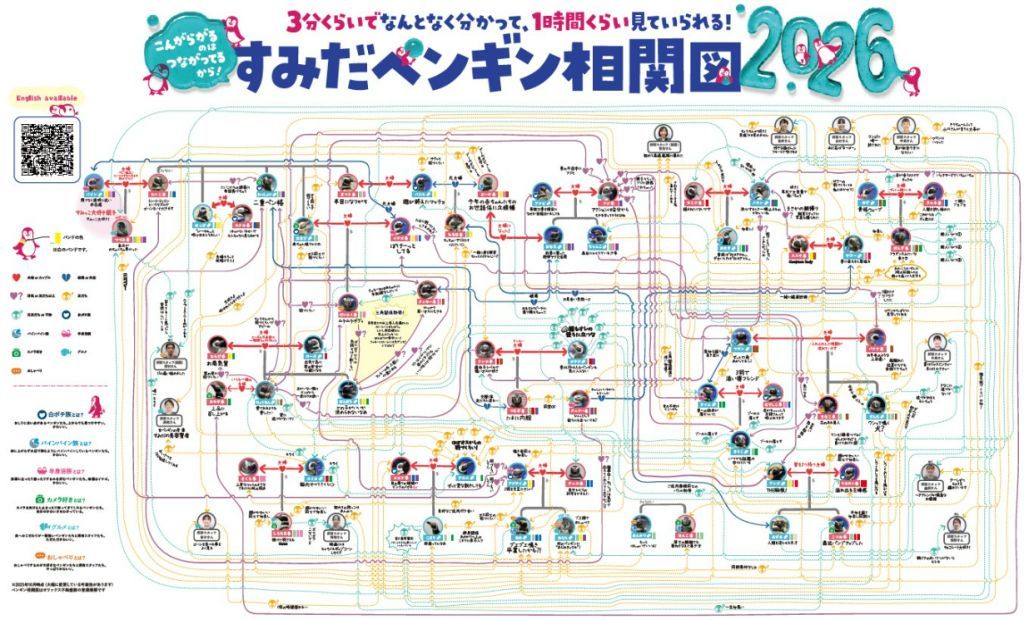 すみだペンギン相関図2026